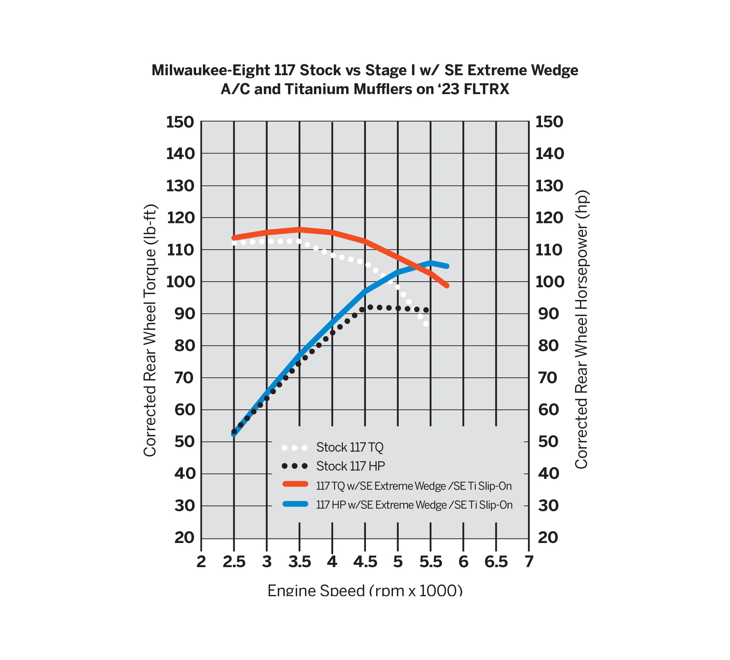 Screamin' Eagle Air Cleaner - Extreme Wedge