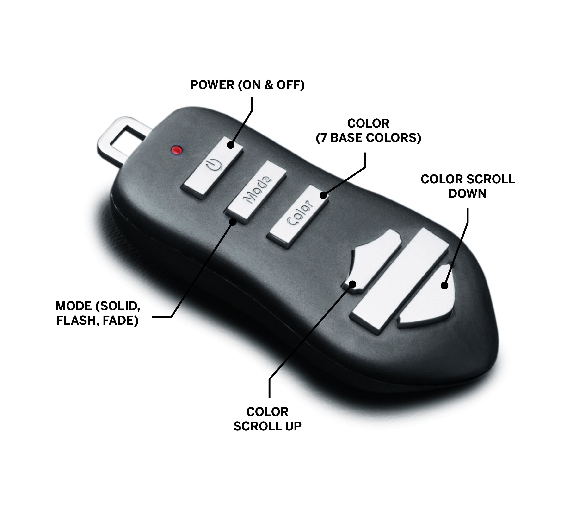 Spectra Glo LED Lighting Controller Kit