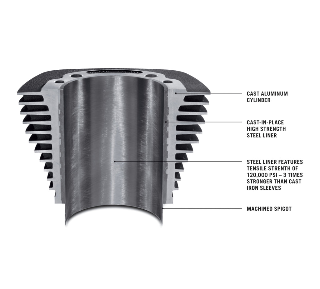 Screamin' Eagle Milwaukee-Eight Engine Stage IV Kit - 114CI or 117CI to 131CI