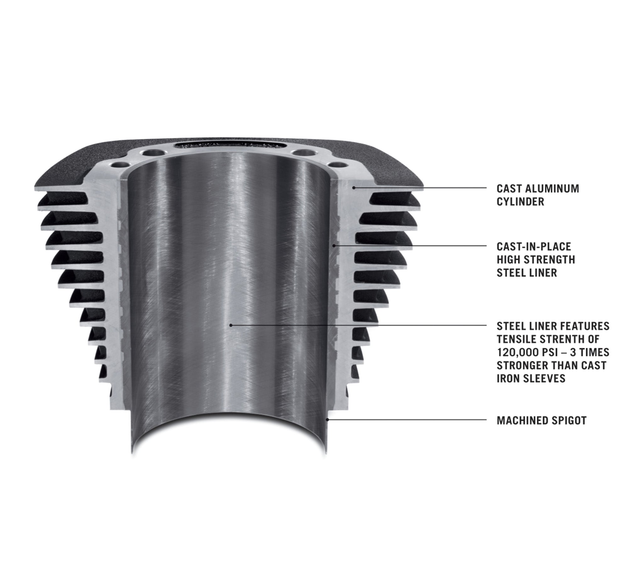 Screamin' Eagle Milwaukee-Eight Engine Stage IV Kit - 114CI or 117CI to 131CI