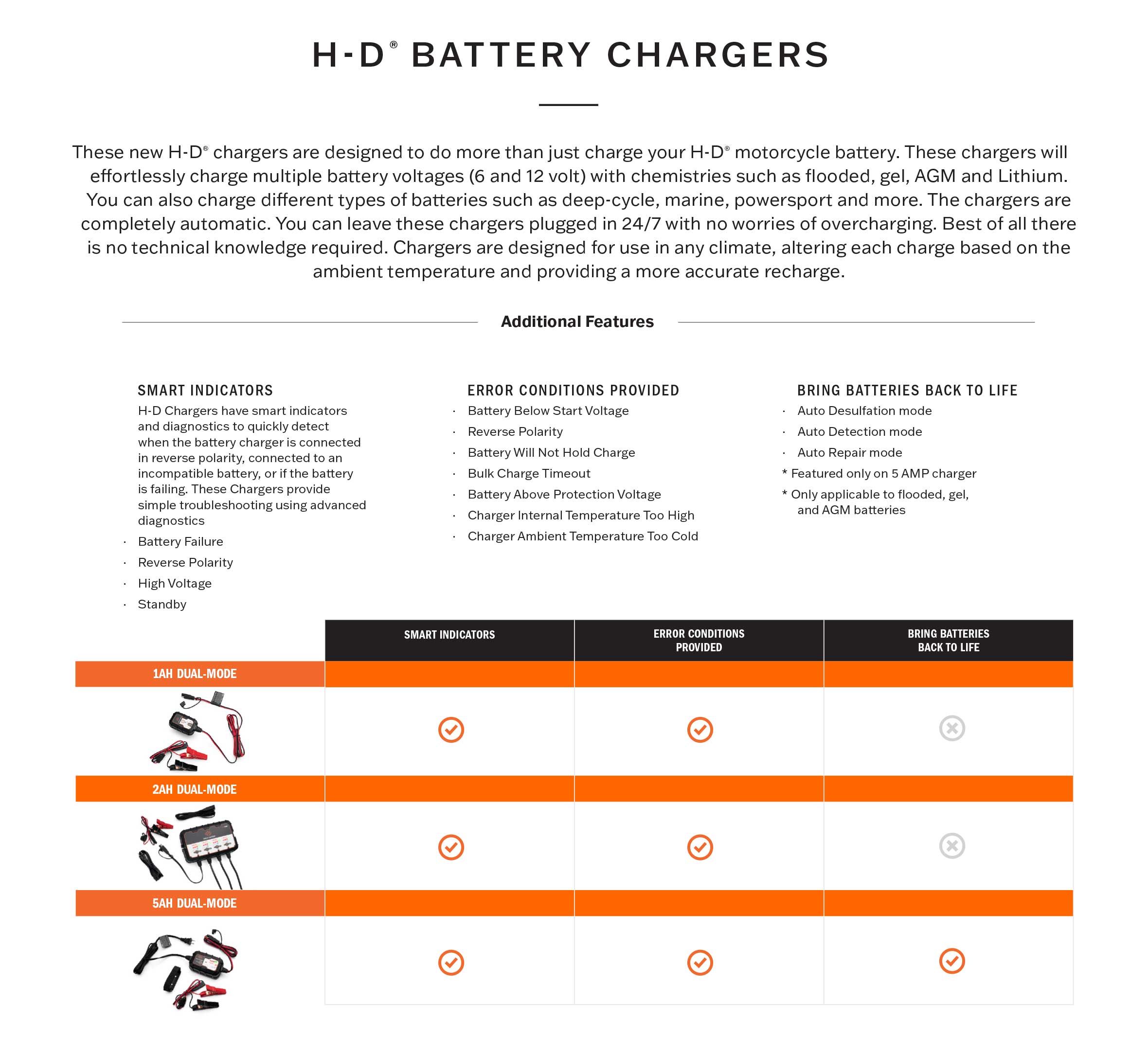 5.0 Amp Dual-Mode Battery Charger