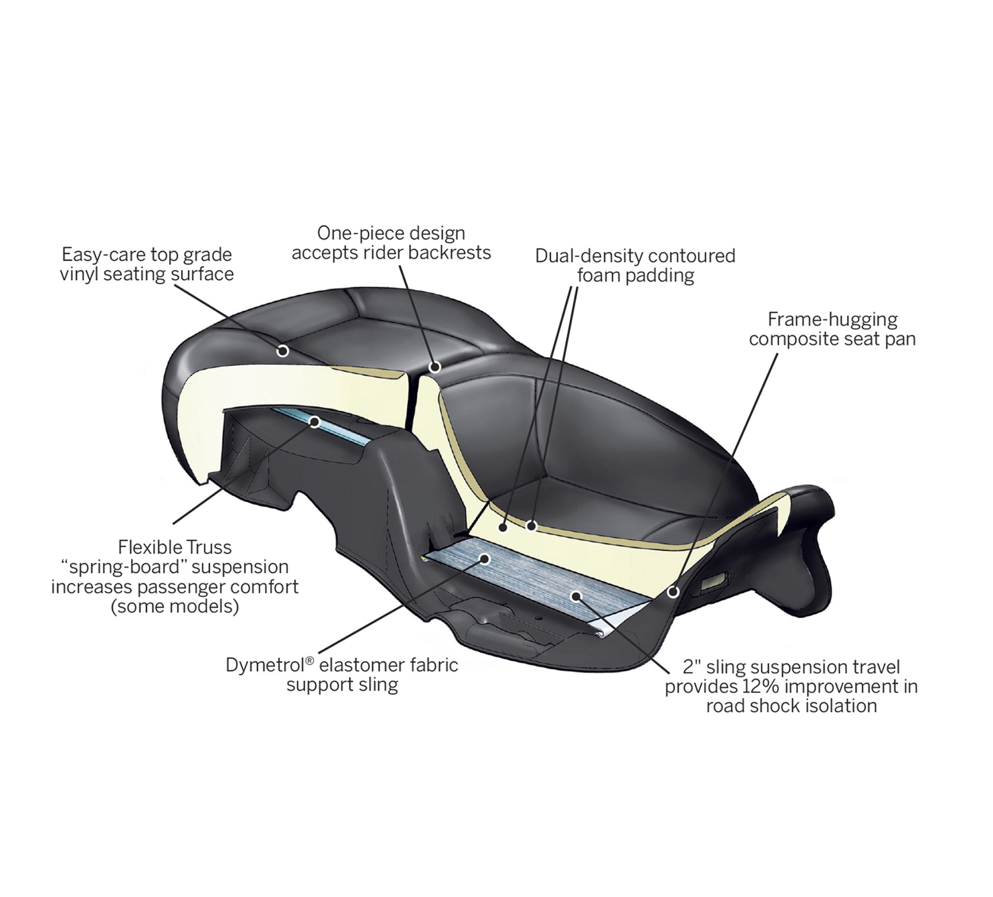 Harley Hammock Heated Rider and Passenger Touring Seat