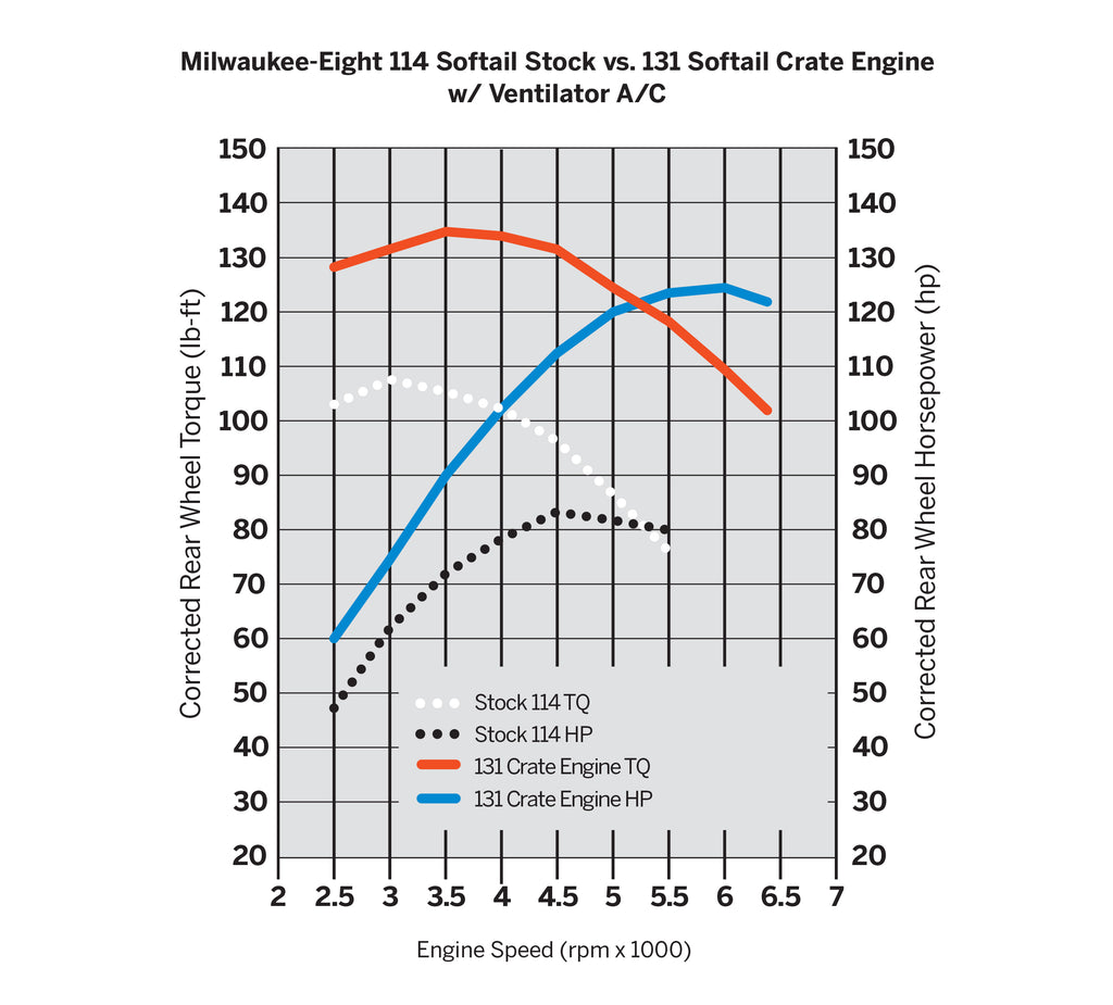 Screamin' Eagle Milwaukee-Eight 131 Performance Crate Engine - Oil Cooled