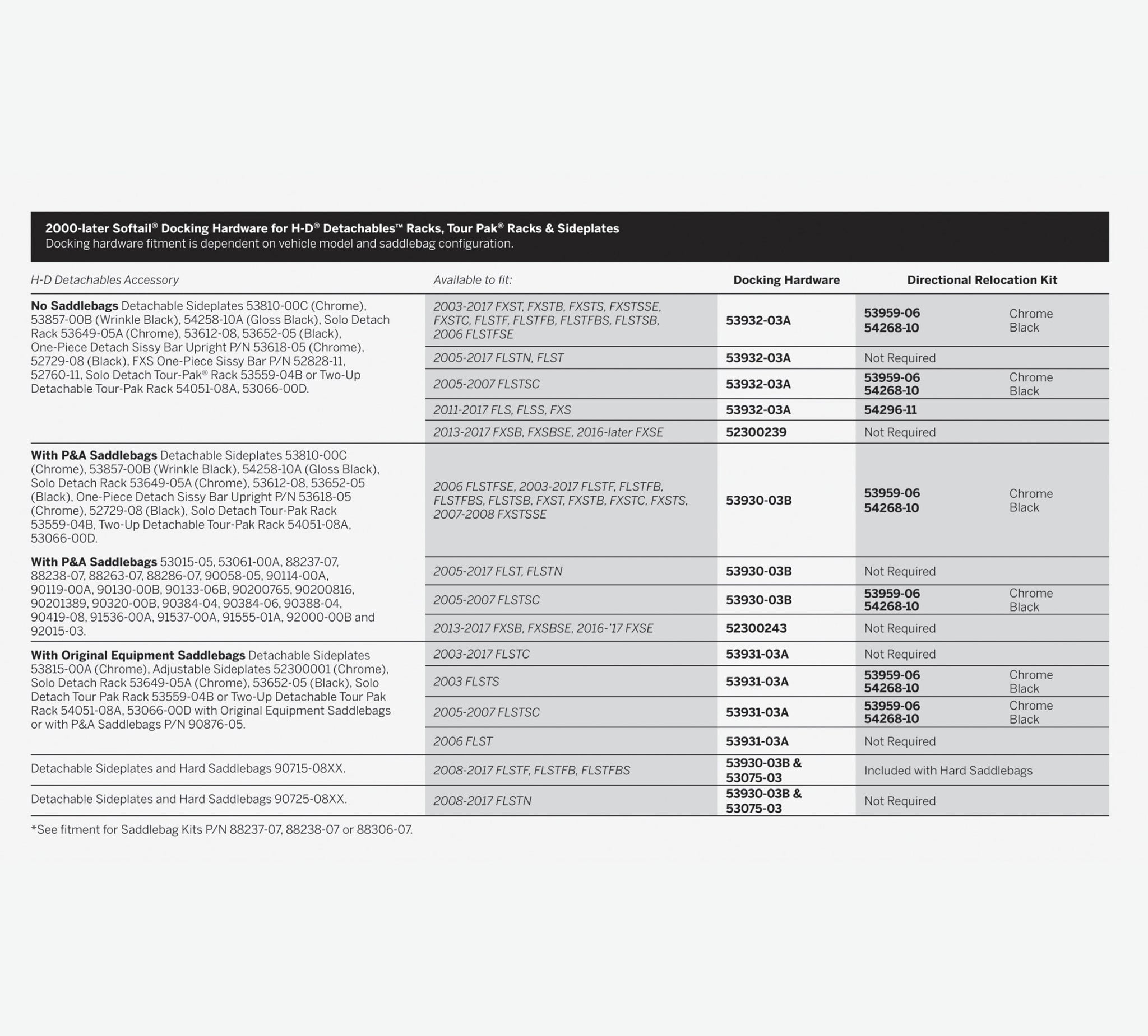 Detachable Docking Hardware Kit