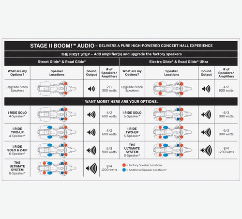 Boom! Audio Stage II Amplifier