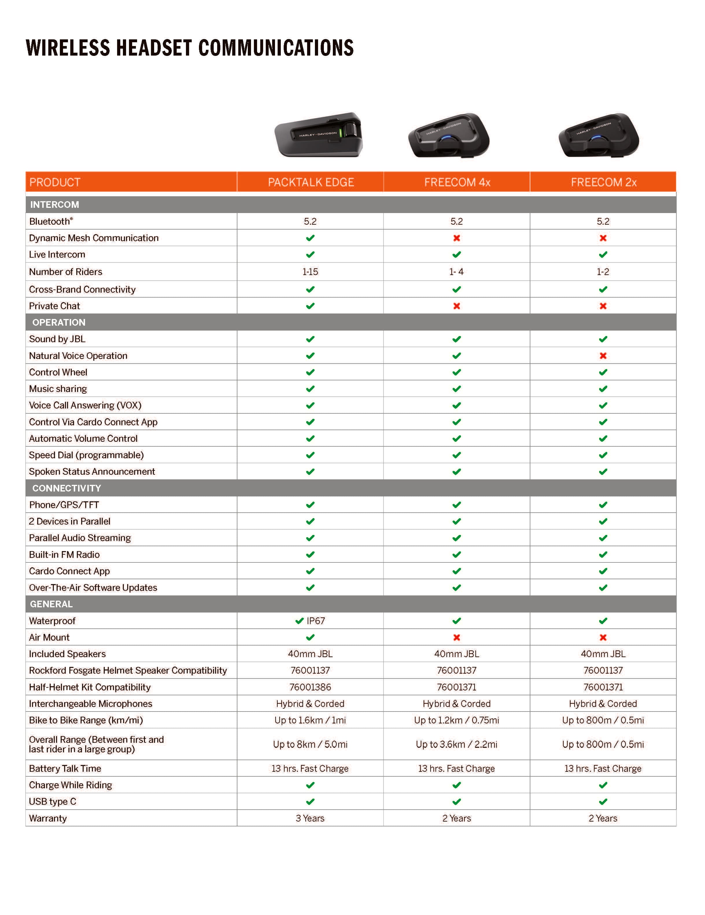 Harley-Davidson Freecom 4x – Dual Pack