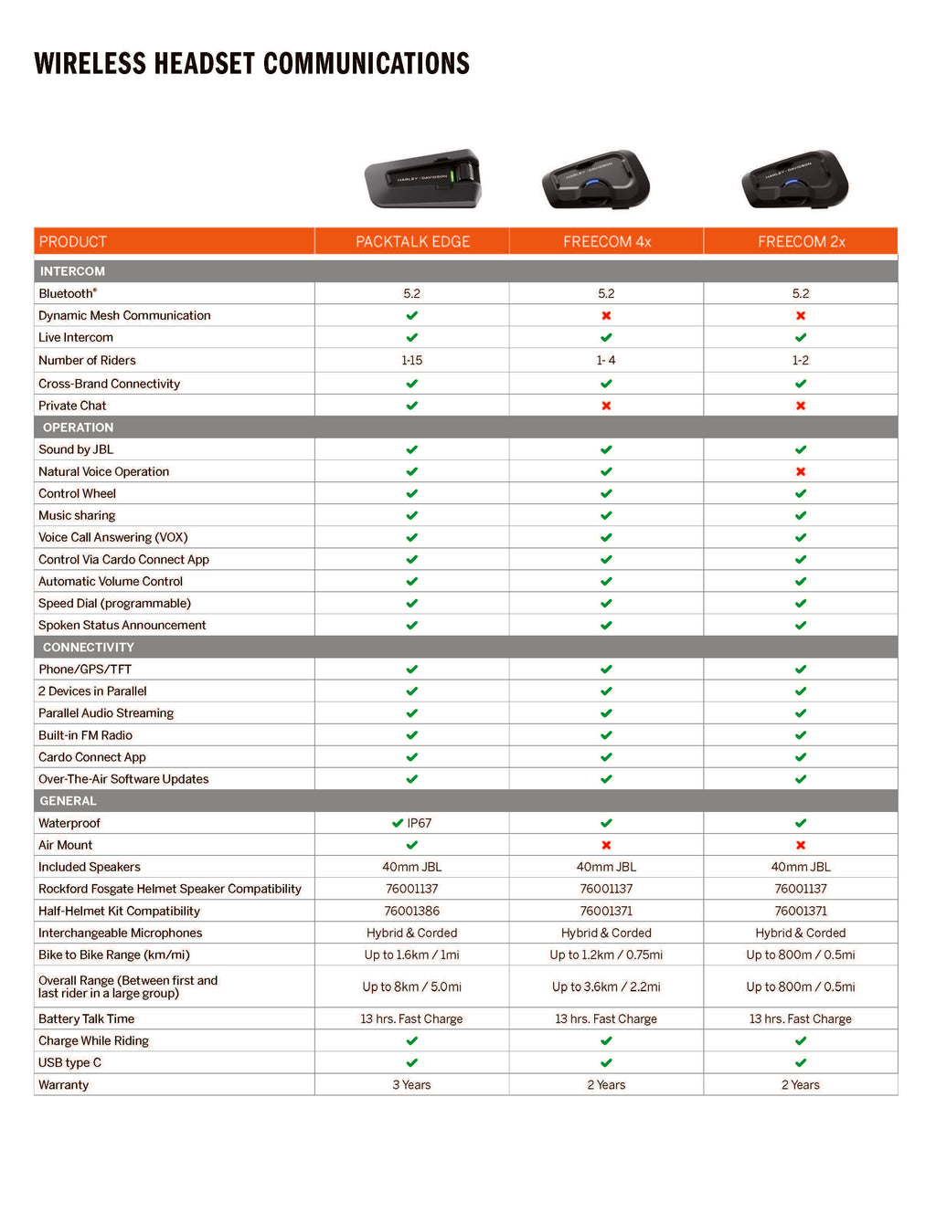 Harley-Davidson Freecom 4x